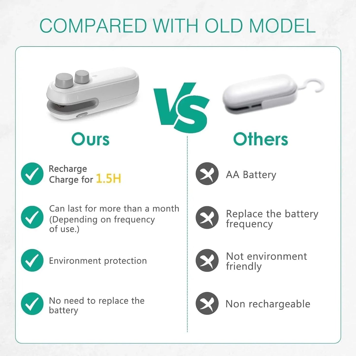 FreshLock™ – Portable Mini Sealer | No Preheating Needed | Airtight Seal - India Ease